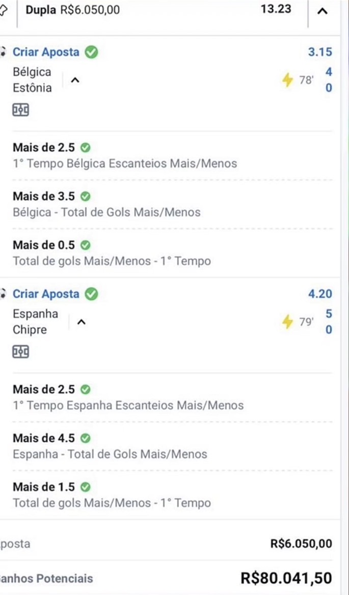 Aposta Dupla - Bélgica vs Estônia e Espanha vs Chipre - Odd 13.23x - R$6.050 aposta - R$80.041,50 retorno
